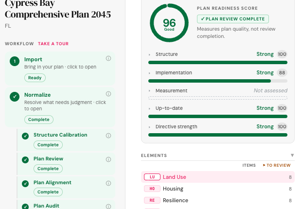 The Update workspace for a comprehensive plan: a workflow of import, normalise, structure calibration, plan review, alignment and audit, beside a plan readiness score of 96 with structure, implementation and directive strength each rated strong, and the plan broken into its elements.